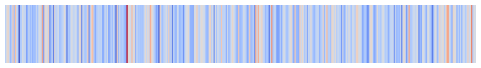 "love" encoded as LLM vector