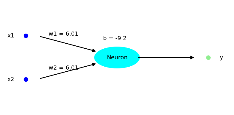 schematic of trained (w weights) neuron