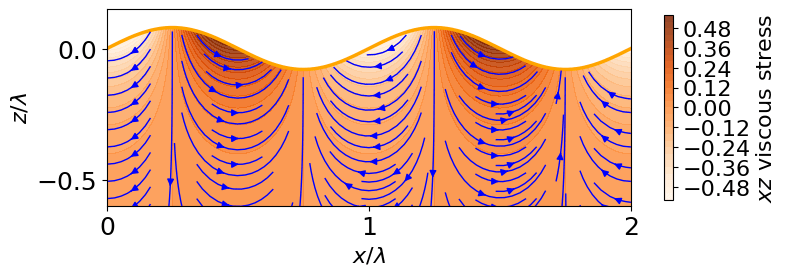 tau_xz the shearing stress plus streamlines for a liquid with a relaxing sine wave along its surface